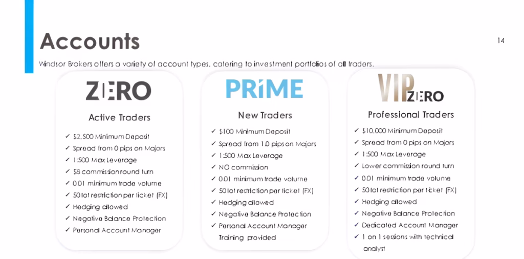 انواع حسابهای بروکر WM Markets
